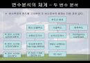 [마케팅조사론]분석 기법의 종류와 기술통계 29페이지