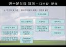 [마케팅조사론]분석 기법의 종류와 기술통계 32페이지