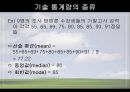 [마케팅조사론]분석 기법의 종류와 기술통계 51페이지