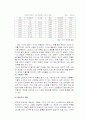 gs25 유통 분석 13페이지
