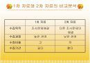 [마케팅조사론]자료수집 4페이지