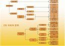 [마케팅조사론]자료수집 6페이지