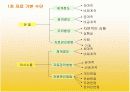 [마케팅조사론]자료수집 13페이지