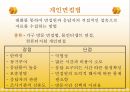 [마케팅조사론]자료수집 28페이지