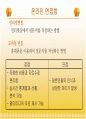 [마케팅조사론]자료수집 30페이지