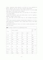 2009년도 대학 입시제도의 변화로 인한 문제점 및 개선방향 6페이지