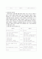 사회복지 정책 10페이지