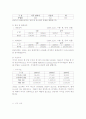 포스렉 자본구조 분석 7페이지