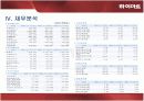 하이마트 소매업전략 10페이지