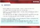 하이마트 소매업전략 12페이지
