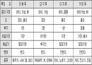 절지동물 발표용 자료입니다. (동물분류학 수업자료) 68페이지