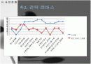 개인코디네이터몰 사업계획서 12페이지