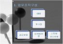 개인코디네이터몰 사업계획서 15페이지