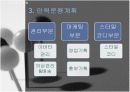 개인코디네이터몰 사업계획서 18페이지