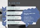 개인코디네이터몰 사업계획서 22페이지