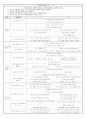 제7차 유아교육과정 2페이지