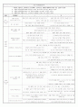 제7차 유아교육과정 5페이지