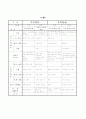 유치원 월간교육계획안 3페이지