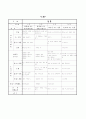 유치원 월간교육계획안 4페이지