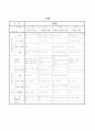 유치원 월간교육계획안 5페이지