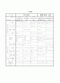유치원 월간교육계획안 8페이지