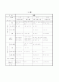 유치원 월간교육계획안 9페이지
