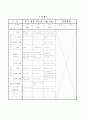 유치원 월간교육계획안 10페이지