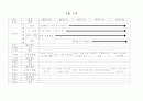 유치원 주간 교육계획안 2페이지