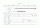 유치원 주간 교육계획안 4페이지