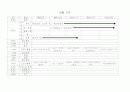 유치원 주간 교육계획안 15페이지