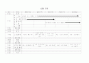 유치원 주간 교육계획안 16페이지