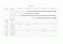 유치원 주간 교육계획안 17페이지