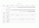 유치원 주간 교육계획안 18페이지