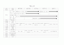 유치원 주간 교육계획안 21페이지