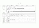 유치원 주간 교육계획안 22페이지