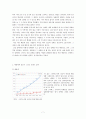 스타벅스커피코리아 입지선정전략. 7페이지