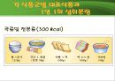 다량조리 식단 작성(대학교) 7페이지