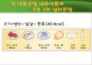 다량조리 식단 작성(대학교) 9페이지