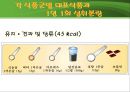 다량조리 식단 작성(대학교) 11페이지