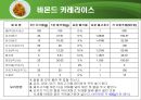 다량조리 식단 작성(대학교) 15페이지