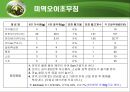 다량조리 식단 작성(대학교) 17페이지