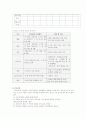 분만 제 4기 산부간호  2페이지