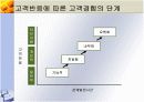 고객경험과 고객관계관리 5페이지