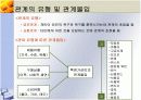 고객경험과 고객관계관리 8페이지