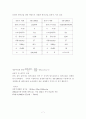 공조냉동 송풍기설계 7페이지