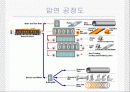 압연가공 4페이지
