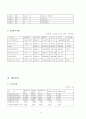 현대자동차 기업분석 4페이지