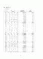 현대자동차 기업분석 8페이지