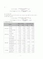 현대자동차 기업분석 17페이지