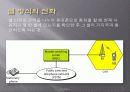 W-CDMA [ 통신 발달의 세대별 분류(1세대, 2세대, 2.5세대, 3세대, 3.5세대, 4세대) ] 4페이지
